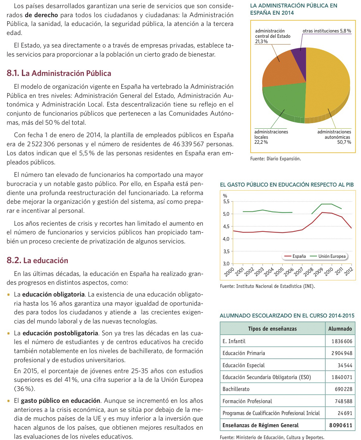 http://pdi.vicensvives.com/pdi/bgeob/data/957/img_306294.jpeg